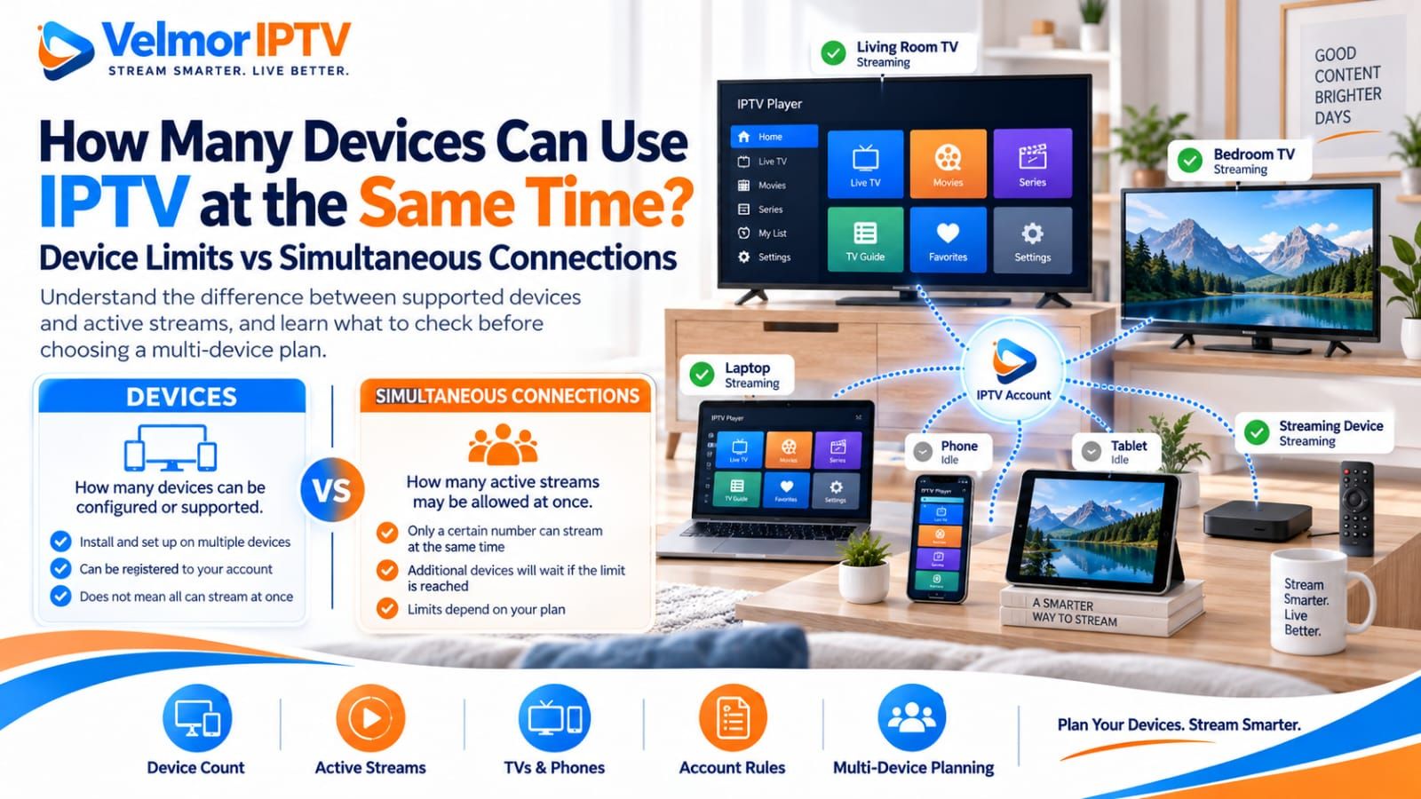 Guide to IPTV device limits and simultaneous connections across TVs, phones, tablets, and streaming devices