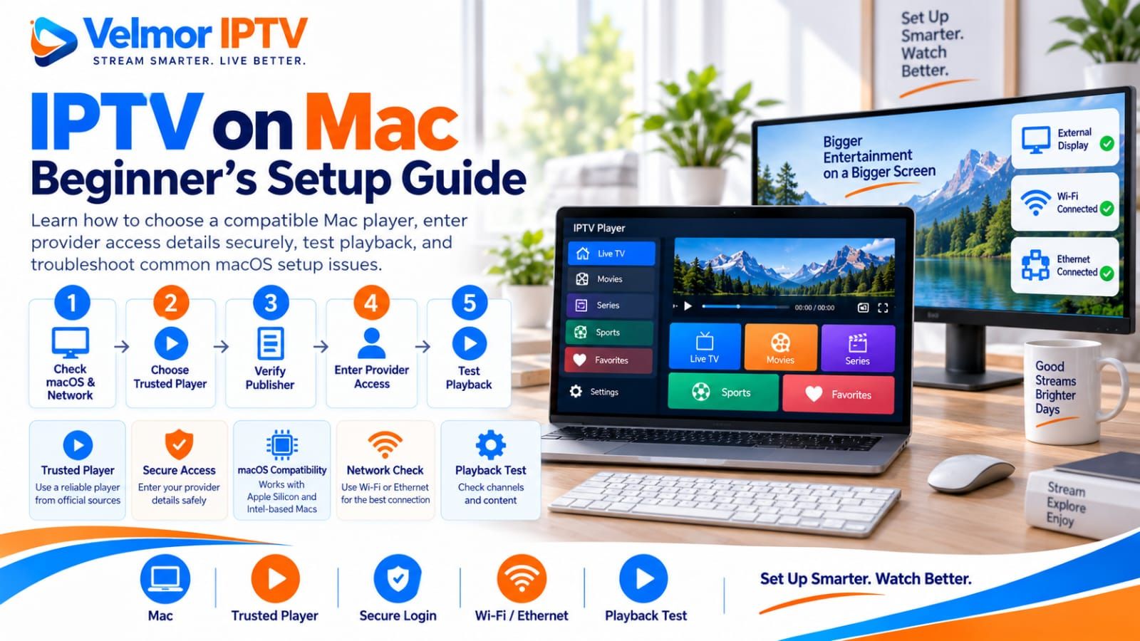 IPTV setup guide for Mac using a trusted compatible player and secure provider access