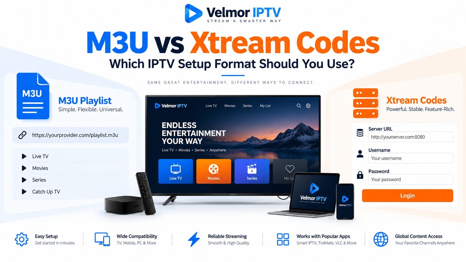 M3U vs Xtream Codes comparison for IPTV access formats