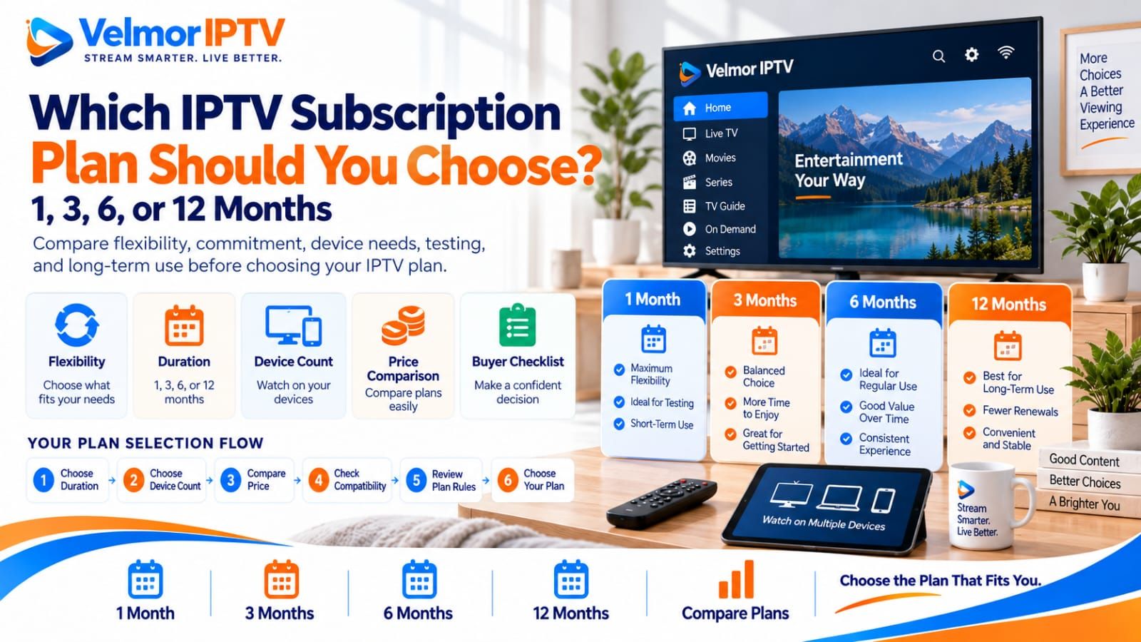 Comparison guide for choosing between 1, 3, 6, and 12-month IPTV subscription plans based on flexibility, device needs, and long-term use